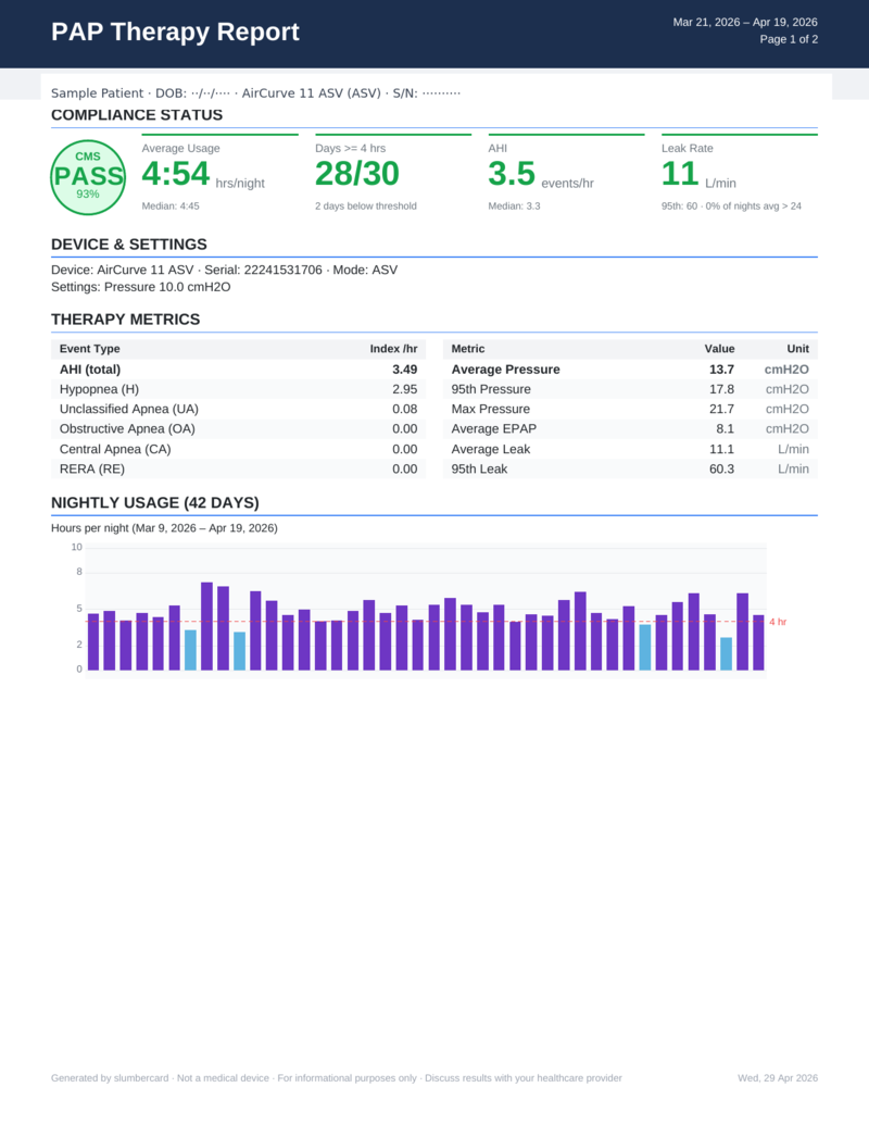 Clinical PDF page 1 thumbnail showing quantitative summary, 30-day trend chart, and event index breakdown